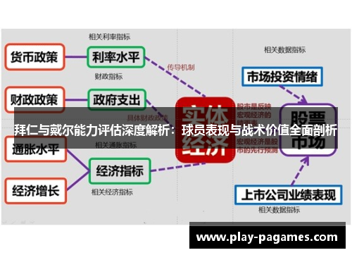 拜仁与戴尔能力评估深度解析:球员表现与战术价值全面剖析 拜仁与戴尔能力评估深度解析:球员表现与战术价值全面剖析