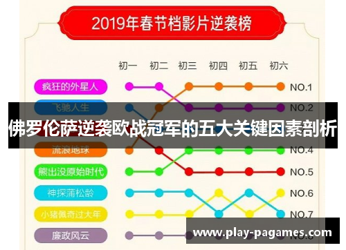 佛罗伦萨逆袭欧战冠军的五大关键因素剖析