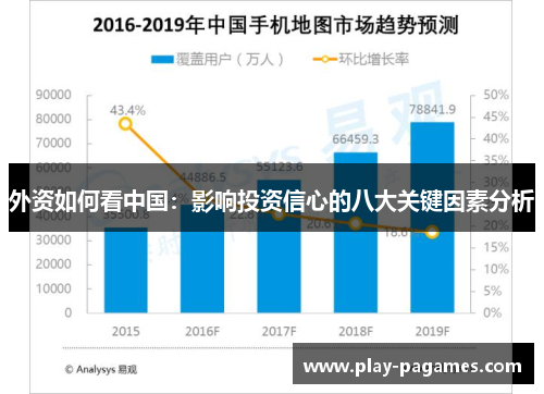 外资如何看中国:影响投资信心的八大关键因素分析 外资如何看中国:影响投资信心的八大关键因素分析