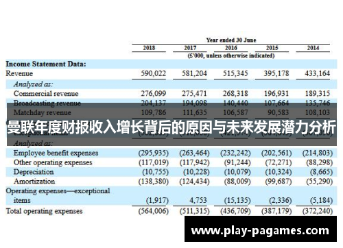 曼联年度财报收入增长背后的原因与未来发展潜力分析 曼联年度财报收入增长背后的原因与未来发展潜力分析
