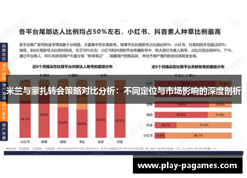 米兰与蒙扎转会策略对比分析:不同定位与市场影响的深度剖析 米兰与蒙扎转会策略对比分析:不同定位与市场影响的深度剖析