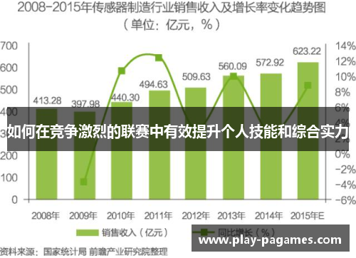 如何在竞争激烈的联赛中有效提升个人技能和综合实力 如何在竞争激烈的联赛中有效提升个人技能和综合实力