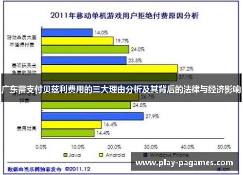 广东需支付贝兹利费用的三大理由分析及其背后的法律与经济影响