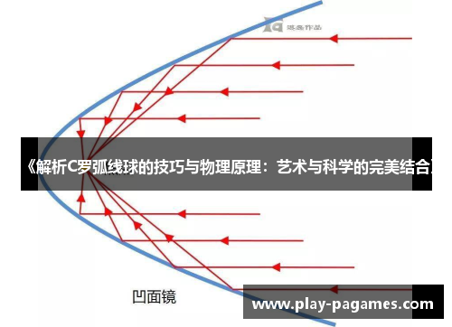 《解析C罗弧线球的技巧与物理原理：艺术与科学的完美结合》
