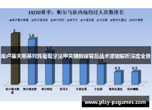 库卢塞夫斯基对阵葡萄牙法甲关键数据背后战术逻辑解析深度全景