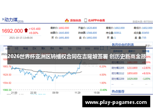 2026世界杯亚洲区转播权合同在吉隆坡签署 创历史新高金额